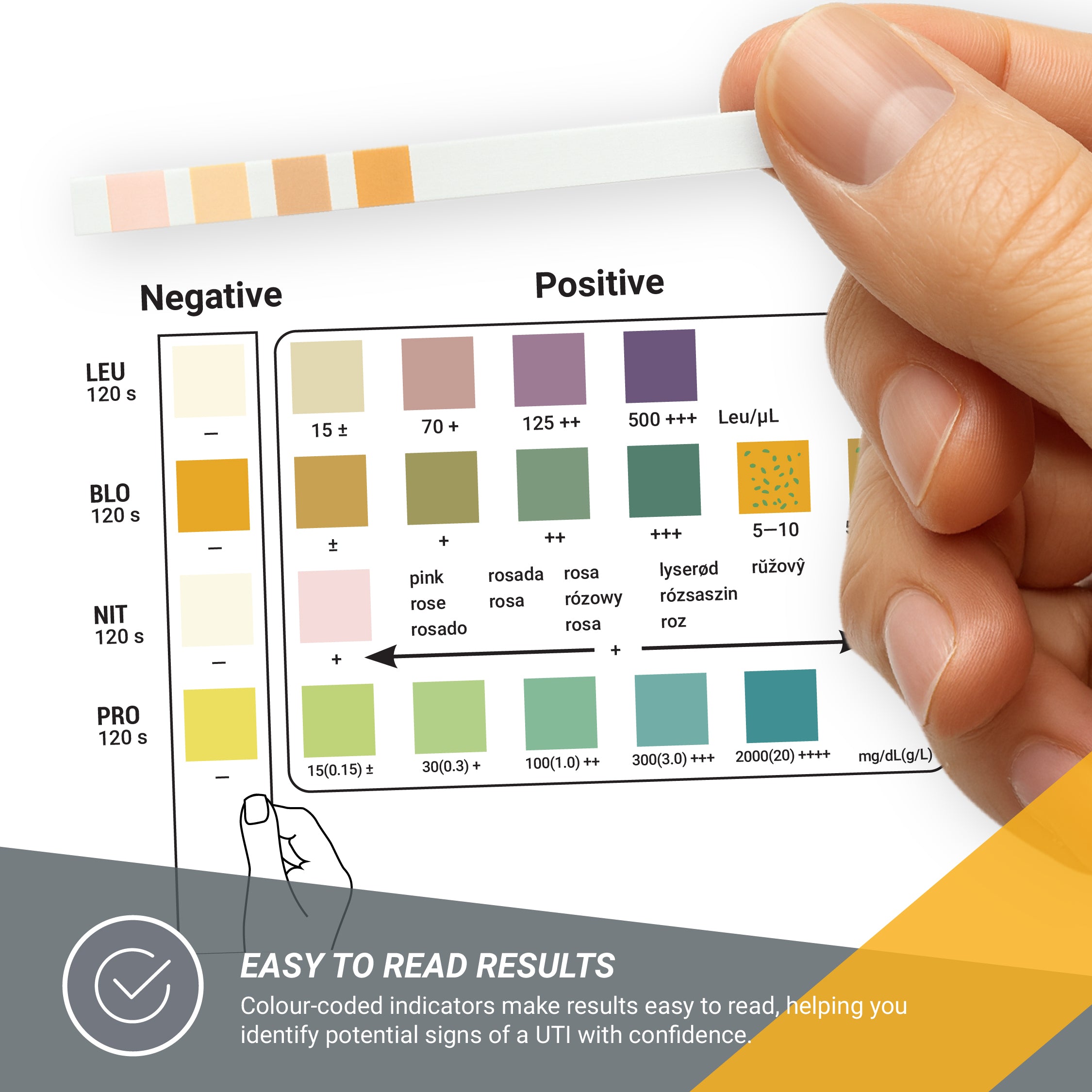 mx Health Urinary Tract Infection (UTI) Rapid Home Test Kit