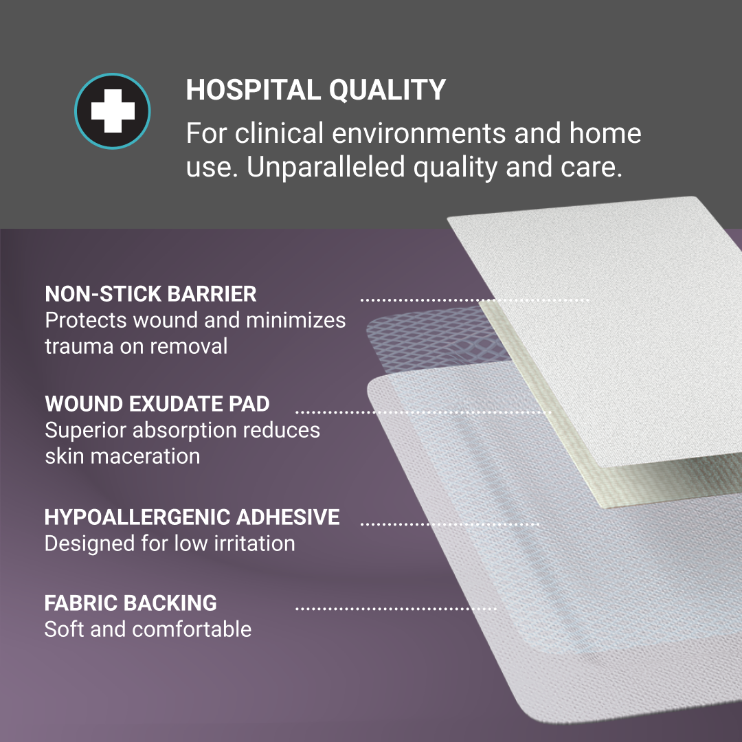 mx Health Fabric Wound Dressing