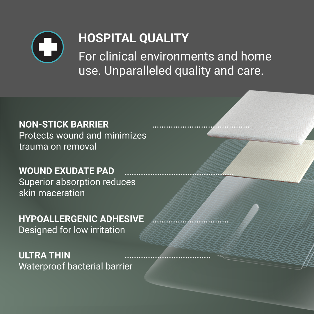 mx Health Waterproof Film+Pad Wound Dressing